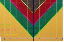 Concept Absolute Value Equations