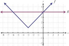 Concept Absolute Value Inequalities
