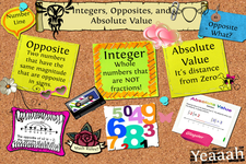 Concept Absolute Value of Integers