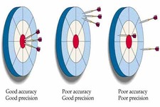 Concept Accuracy and Precision