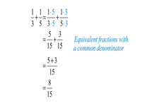 Concept Addition and Subtraction of Rational Expressions