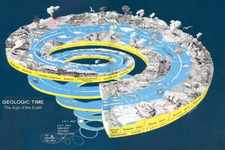 Concept Age of Earth