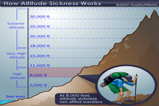 Concept Air Pressure and Altitude