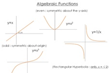Concept Algebraic Functions
