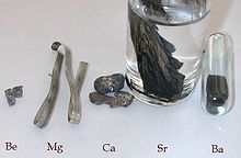 Concept Alkaline Earth Metals