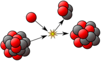 Concept Alpha Decay