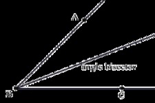 Concept Angle Bisectors