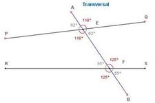 Concept Angle Pairs