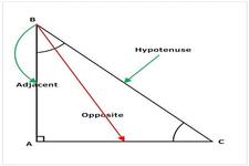 Concept Angle-Side-Angle Triangles