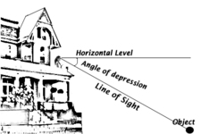 Concept Angles of Elevation and Depression