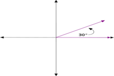 Concept Angles of Rotation in Standard Positions
