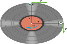 Concept Angular Velocity