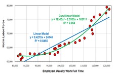 Concept Applications Using Linear Models
