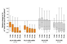 Concept Applications of Box-and-Whisker Plots