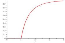 Concept Applications of Function Models