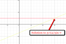 Concept Applications of Linear Systems