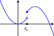 Concept Applications of One-Sided Limits