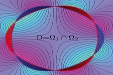 Concept Applications with Inequalities