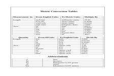 Concept Appropriate Metric Units of Mass or Capacity