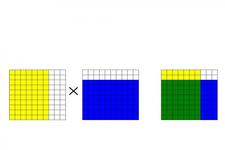 Concept Area Models for Decimal Multiplication