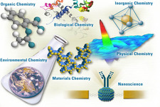 Concept Areas of Chemistry