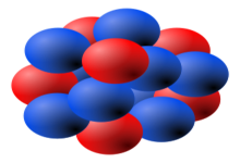 Concept Atomic Nucleus
