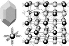 Concept Atoms to Molecules