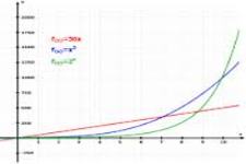 Concept Basic Exponential Functions