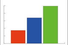 Concept Basic Graph Types