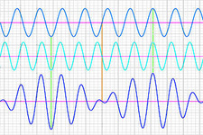 Concept Beat Frequencies