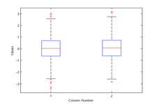 Concept Box-and-Whisker Plots