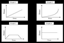 Concept Calculating Acceleration from Velocity and Time