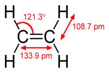 Concept Carbon Bonding