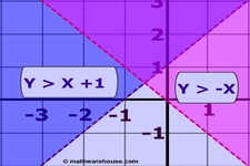 Concept Checking Solutions to Inequalities