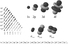 Concept Chemical Bond