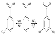 Concept Chemical Reaction Overview