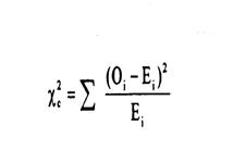 Concept Chi-Square Test