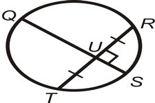Concept Chords in Circles