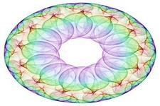 Concept Circumference
