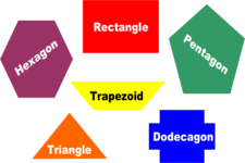 Concept Classifying Polygons by Sides