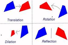 Concept Combining Transformations