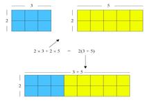 Concept Commutative Property of Addition with Decimals