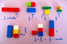 Concept Commutative Property of Addition with Fractions