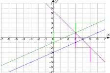 Concept Comparing Equations of Parallel and Perpendicular Lines
