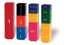 Concept Comparison of Fractions, Decimals, and Percents