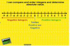 Concept Comparison of Integers with Absolute Value