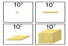 Concept Comparison of Numbers in Scientific Notation