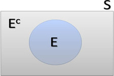 Concept Complement Rule for Probability
