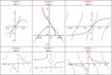 Concept Composition of Inverse Reciprocal Trig Functions