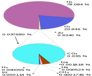 Concept Pressure and Density of the Atmosphere